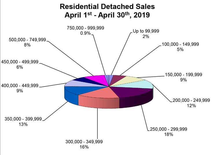 RD-Sales-Pie-Chart-April-2019.jpg (94 KB)